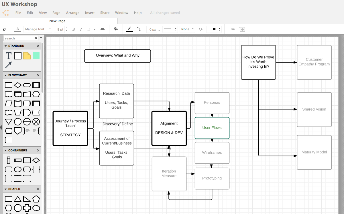 My visual mapping of how to organize my presentation topics - using Lucidchart .