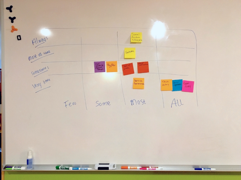 Group UX Workshop Activity 