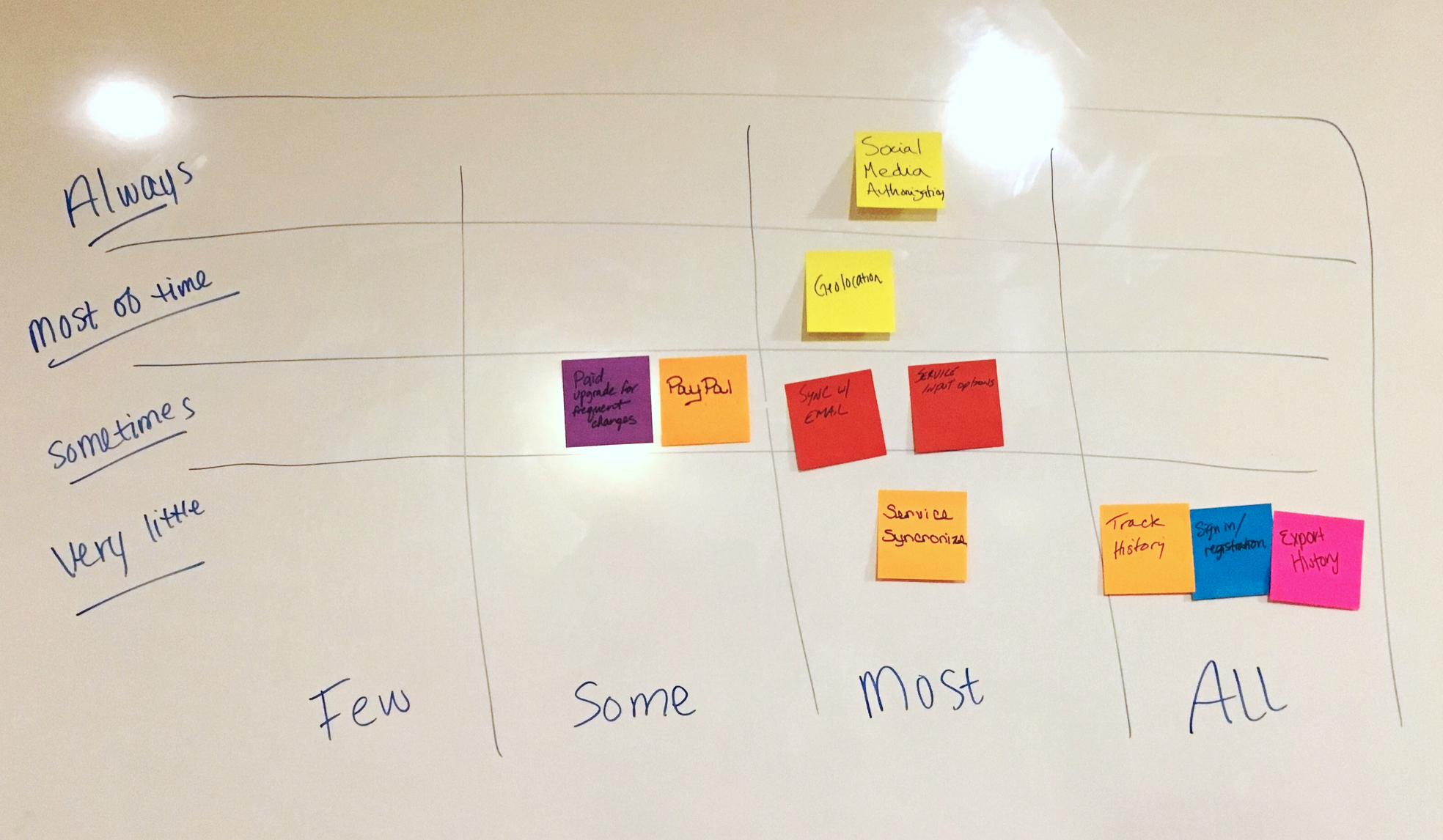 Photo by Erin Good , of the activity on the whiteboard.