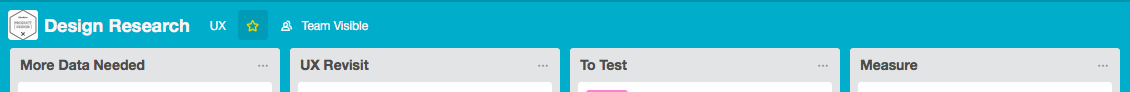 Columns in our Trello Research Board