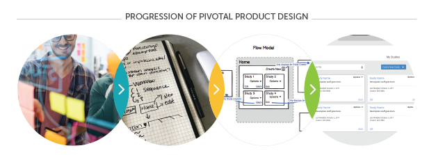 ArrayAnalytics_Progression-of-Design-Process1.png