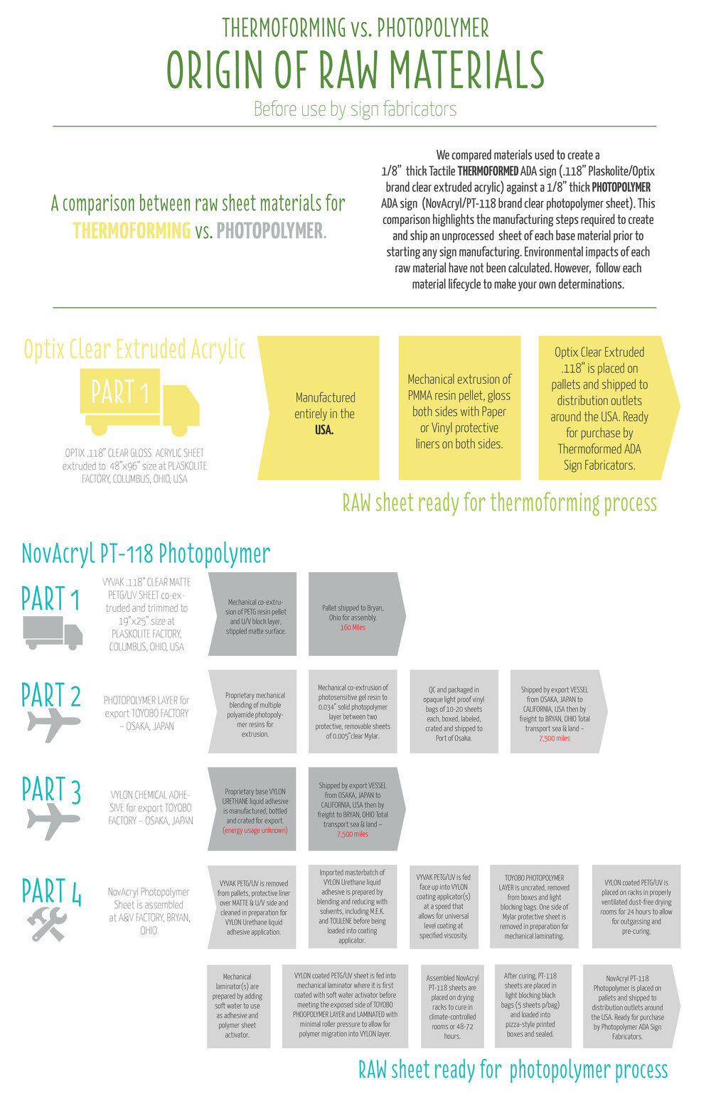 Thermoforming vs Photopolymer 