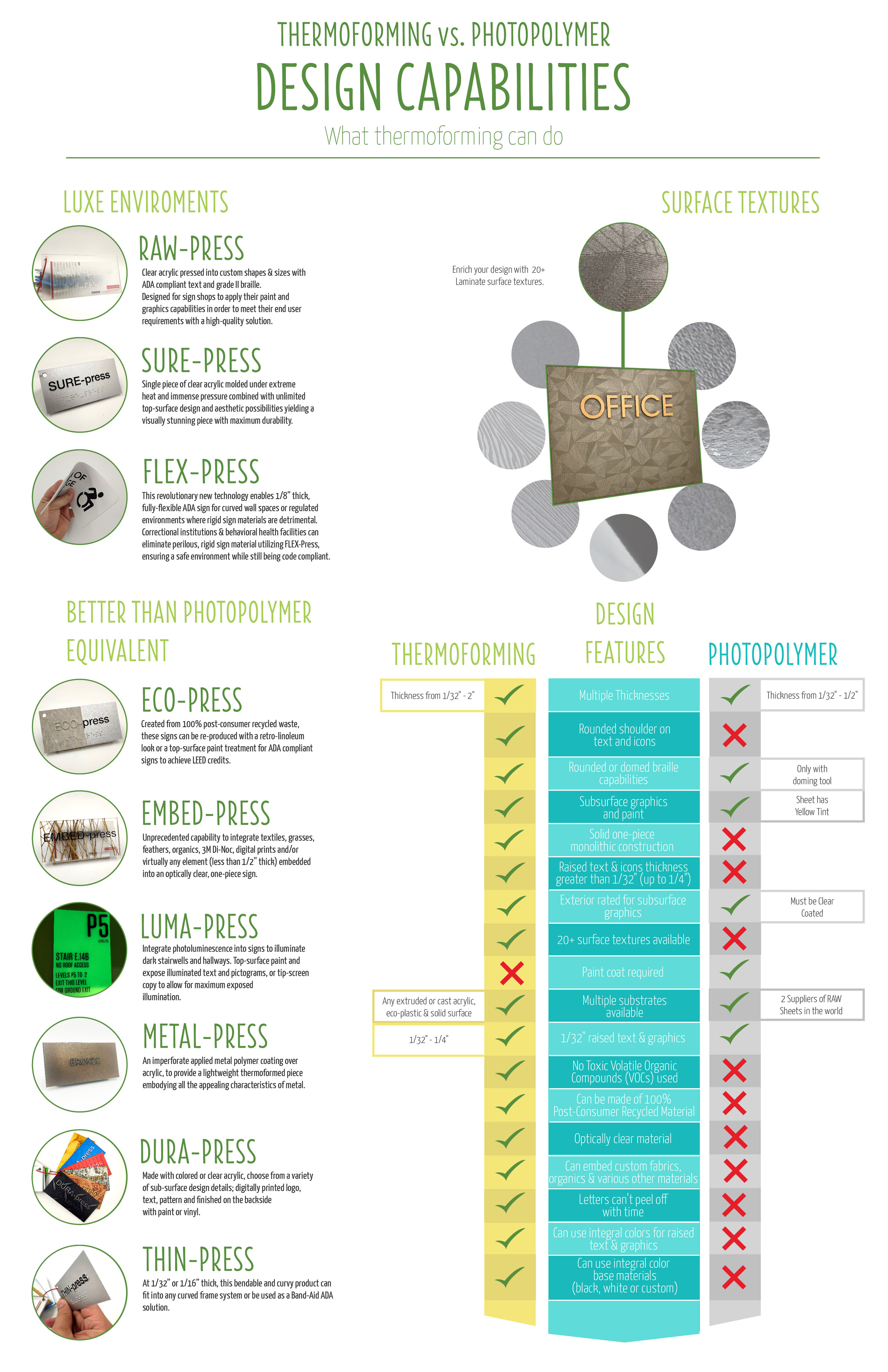 Thermoforming vs Photopolymer 