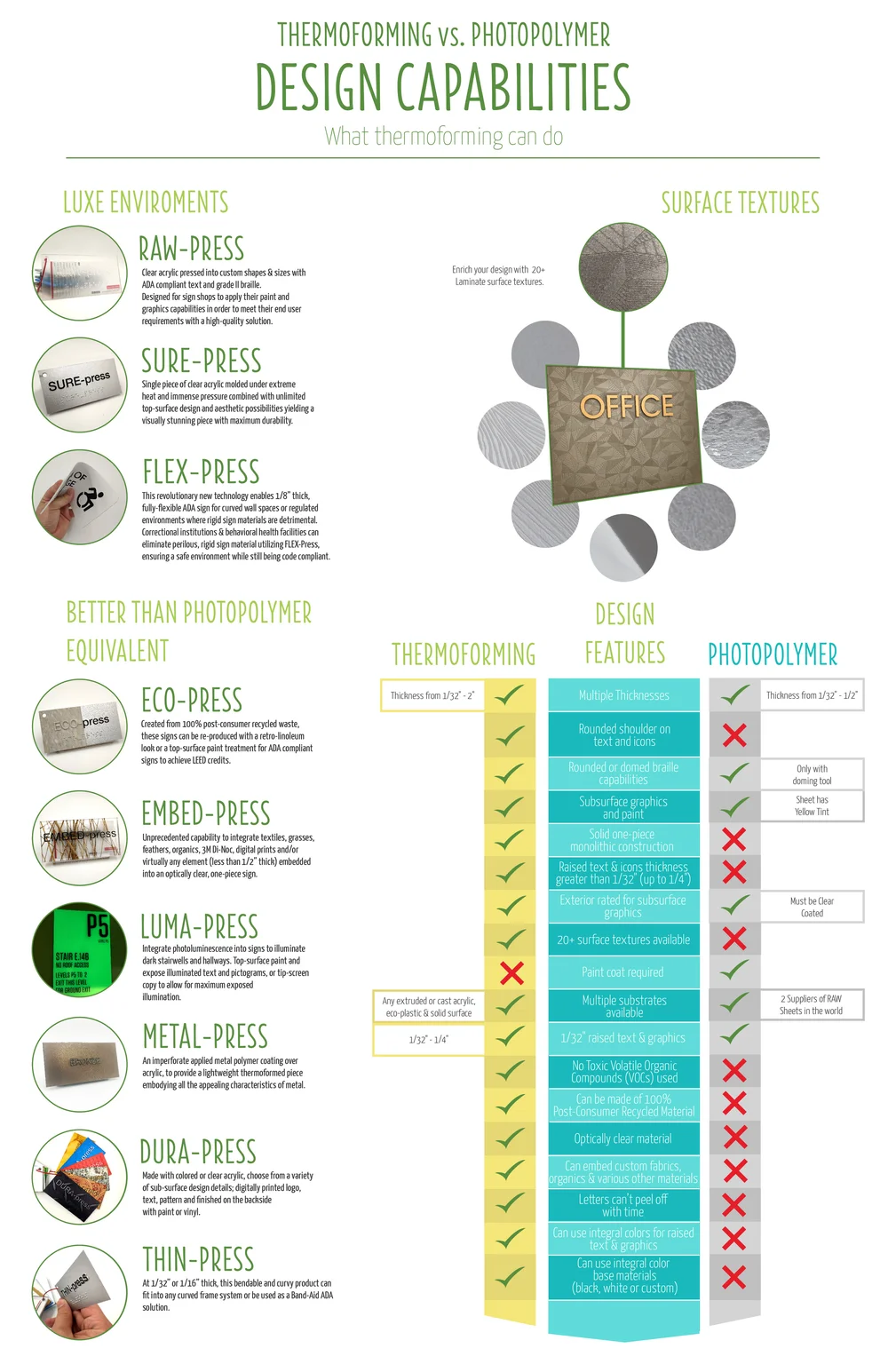 Thermoforming vs Photopolymer 