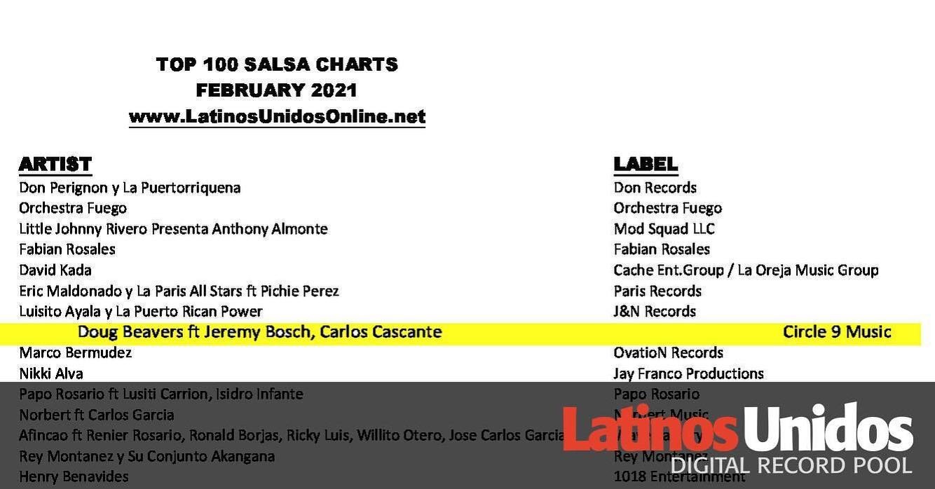 #Sol☀️all the way up to #8 worldwide on the @latinosunidosonline top 100! @circle9records