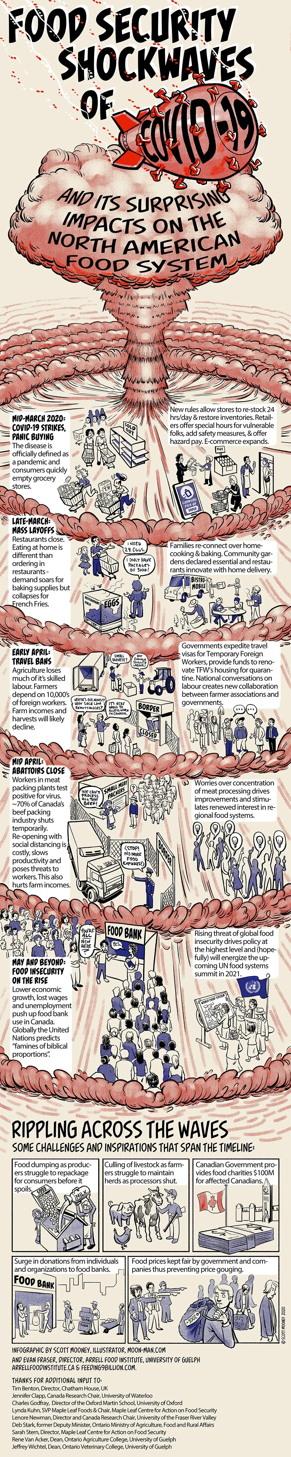 COVID-19+Infographic+VER11c+COL.webp