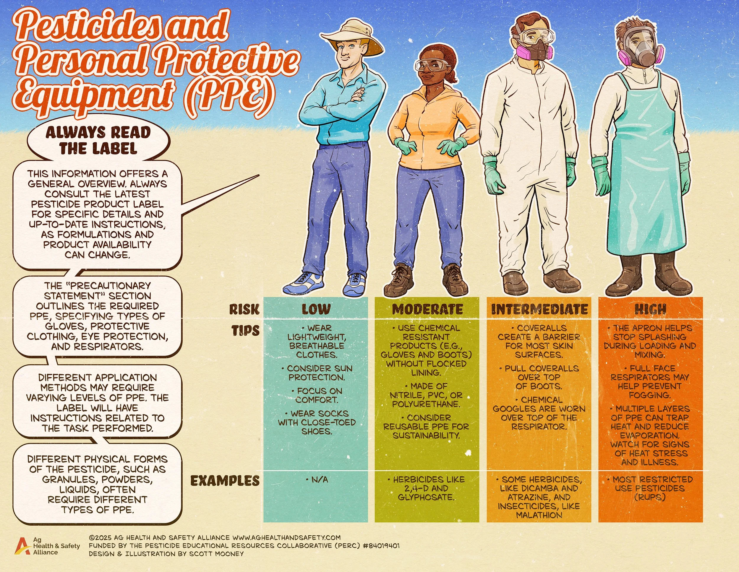 P1 AHS 2025 Layers of Protection Poster v16 CROP sm.jpg