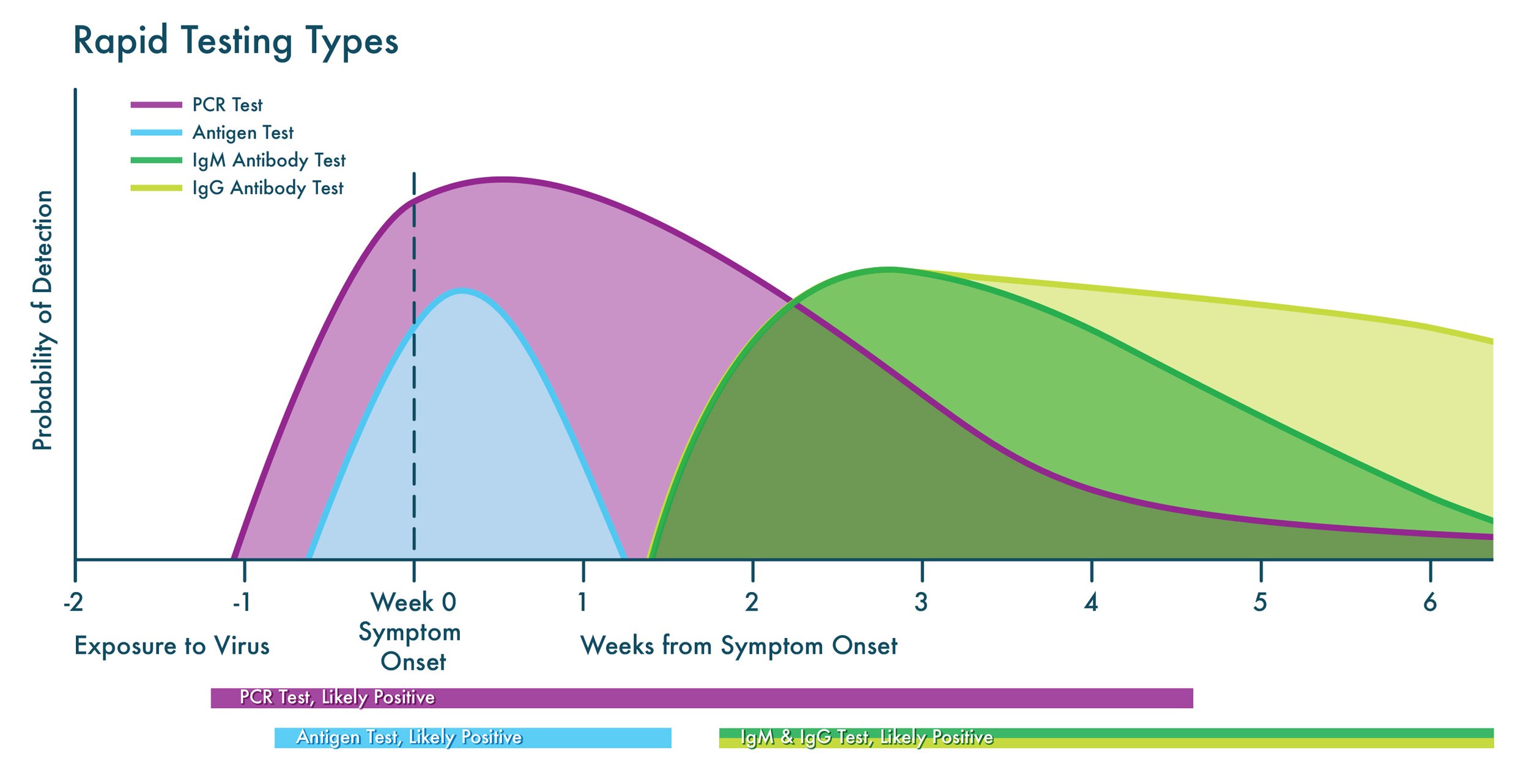 Graph of Covid Tests, v08.jpg