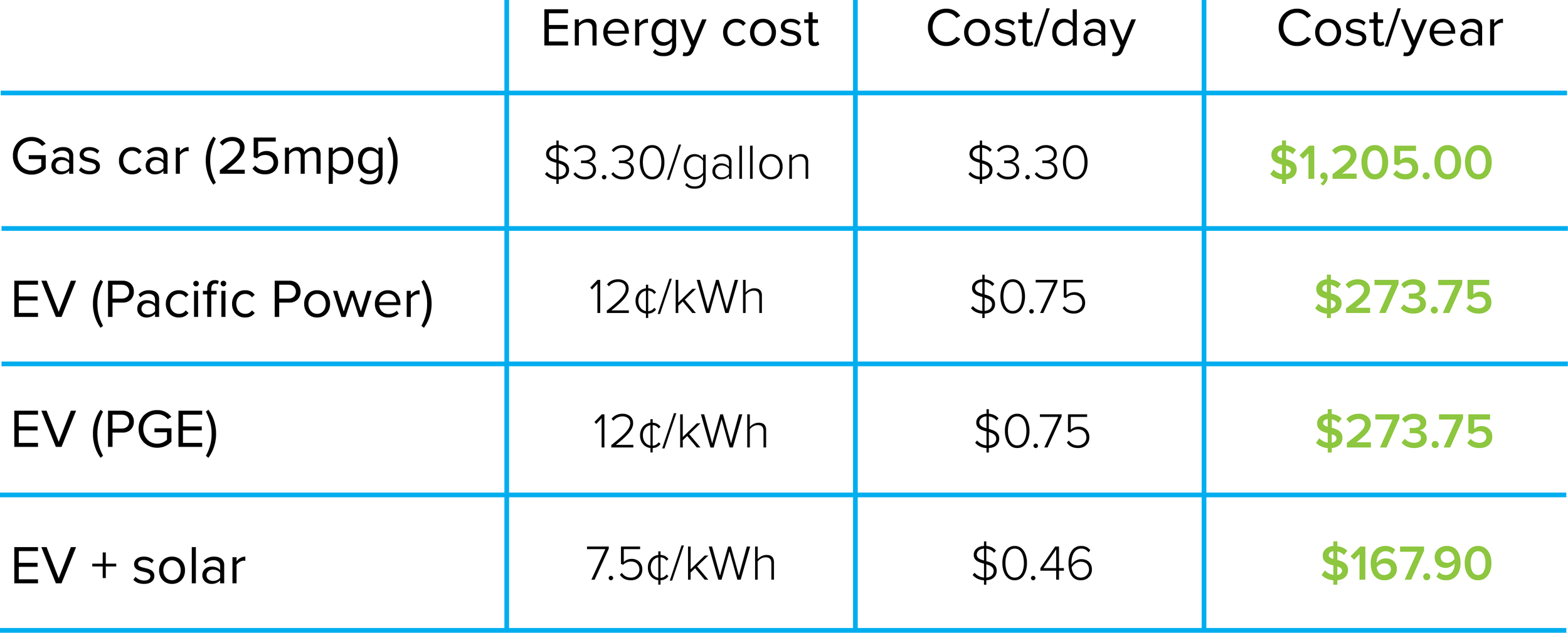 Cost of EVs vs. Cars.png