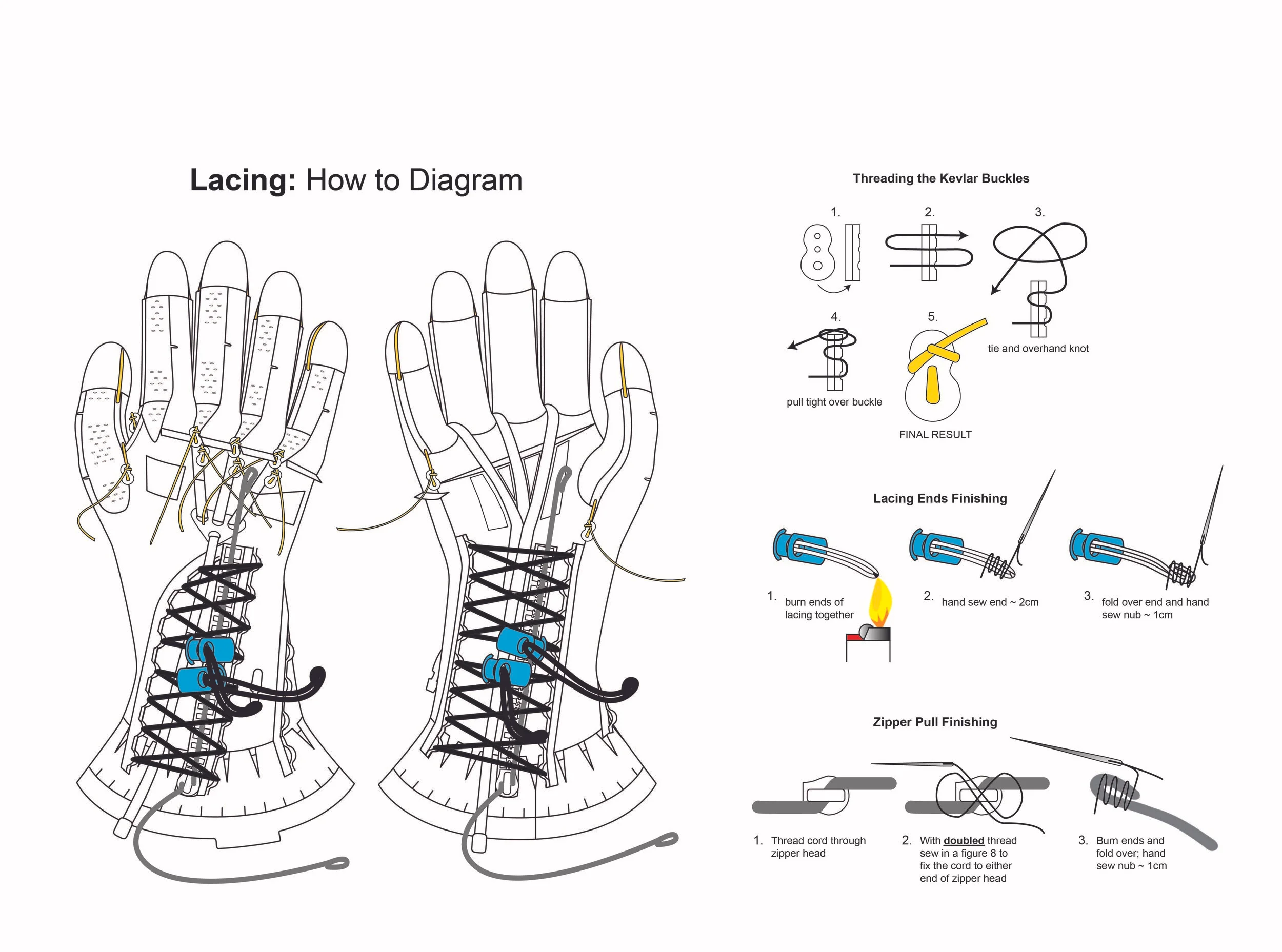 Lacing&CordDiagram_MCP.jpg