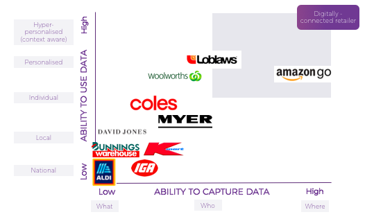 Jonathan Reeve - Personalisation Maturity Matrix