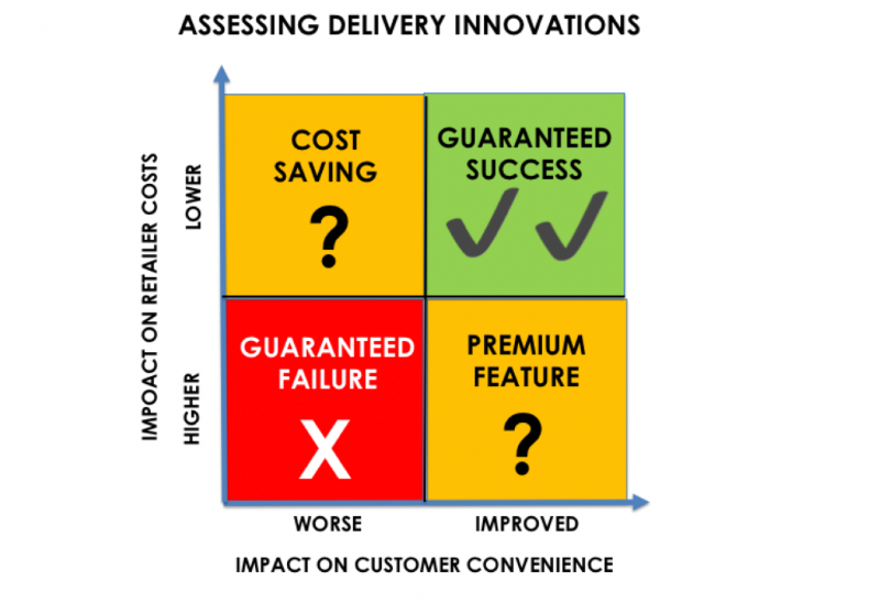 assessing-delivery-innovations.png