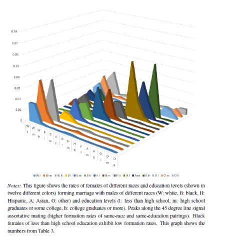 Figure 1: Formation rates