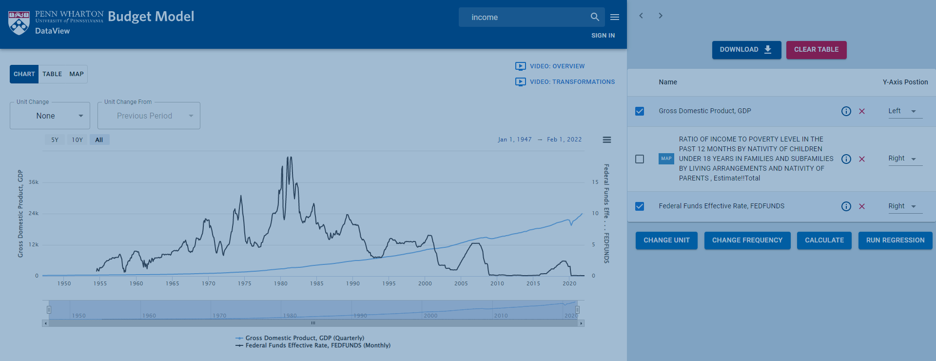 Introducing PWBM's DataView