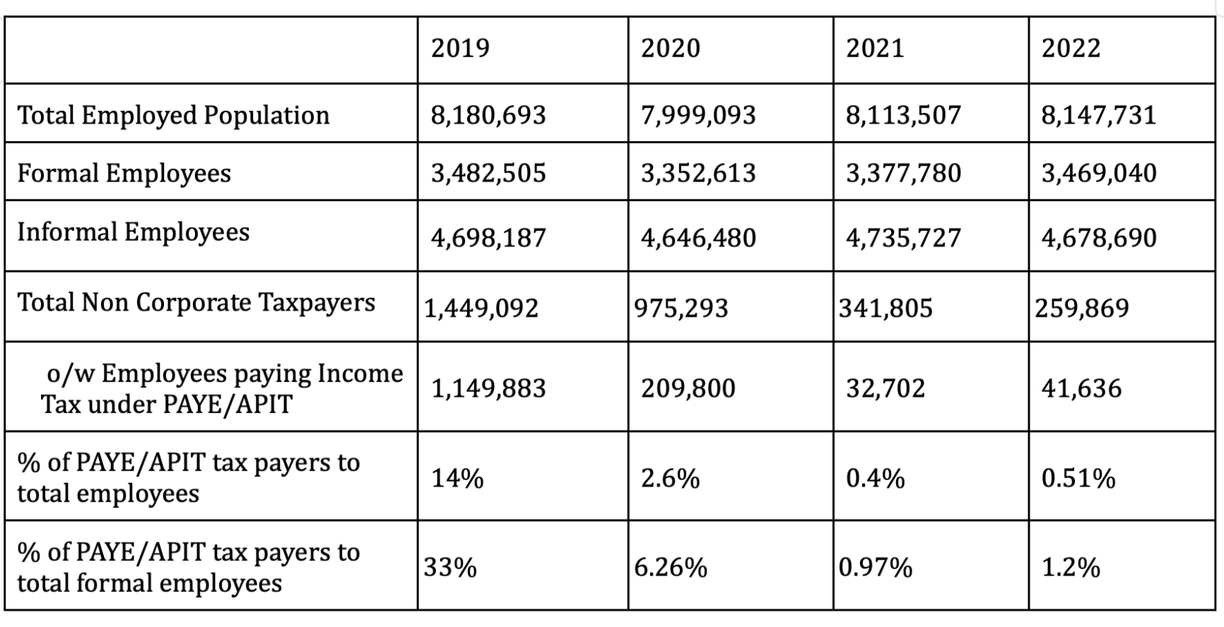    Source: IRD Performance Reports, Labour Force Survey   