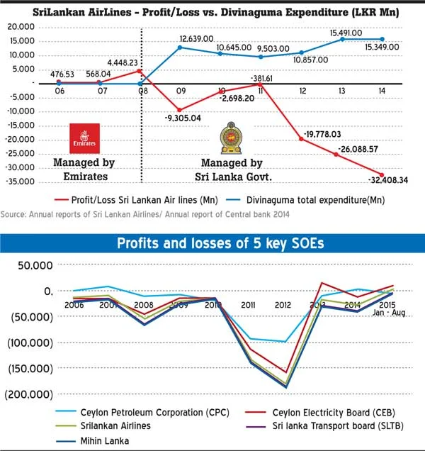 What we could have done with the losses of state-owned enterprises