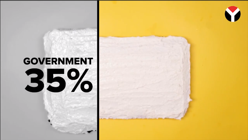 Advocata collaborates with Yamu to calculate tax on your cake -- it's 35%