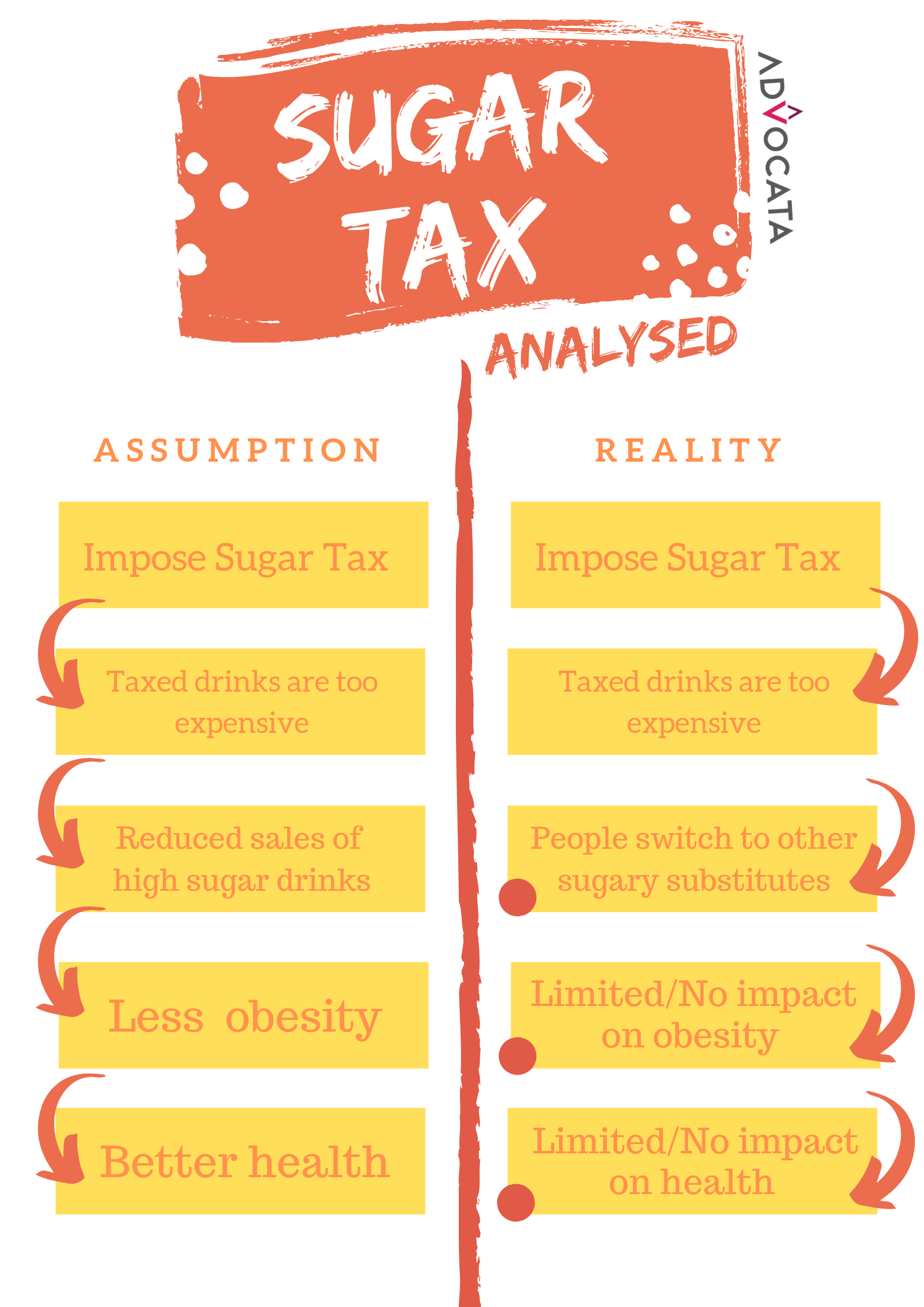 Will the sugar tax leave a bad taste in your mouth? — Advocata