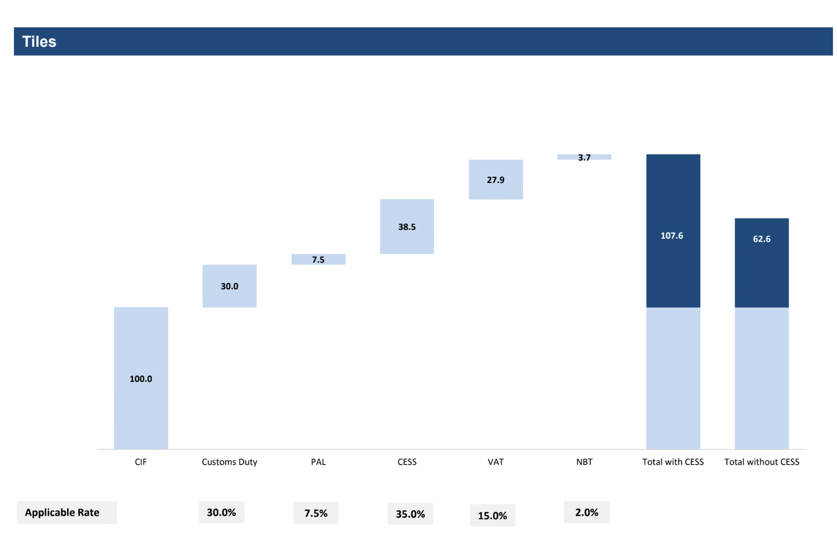  Graph by JB Securities 