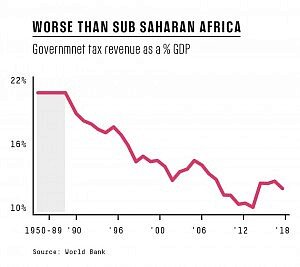 Cover_Dysfunctional-Income-Chart-1-300x267.jpg