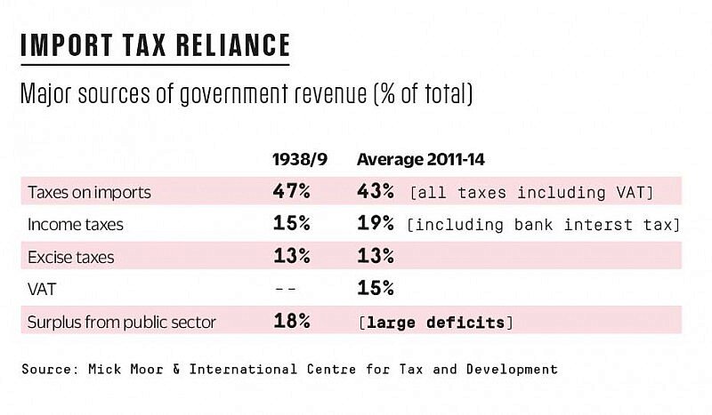 Cover_Dysfunctional-Income-Chart-3-800x467.jpg