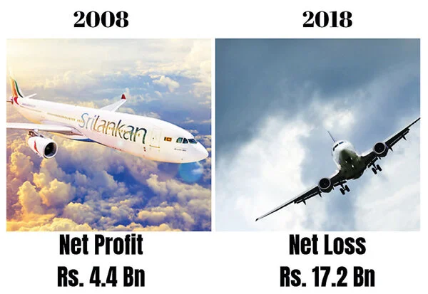   Source: Ministry of Finance Annual Report, 2018  