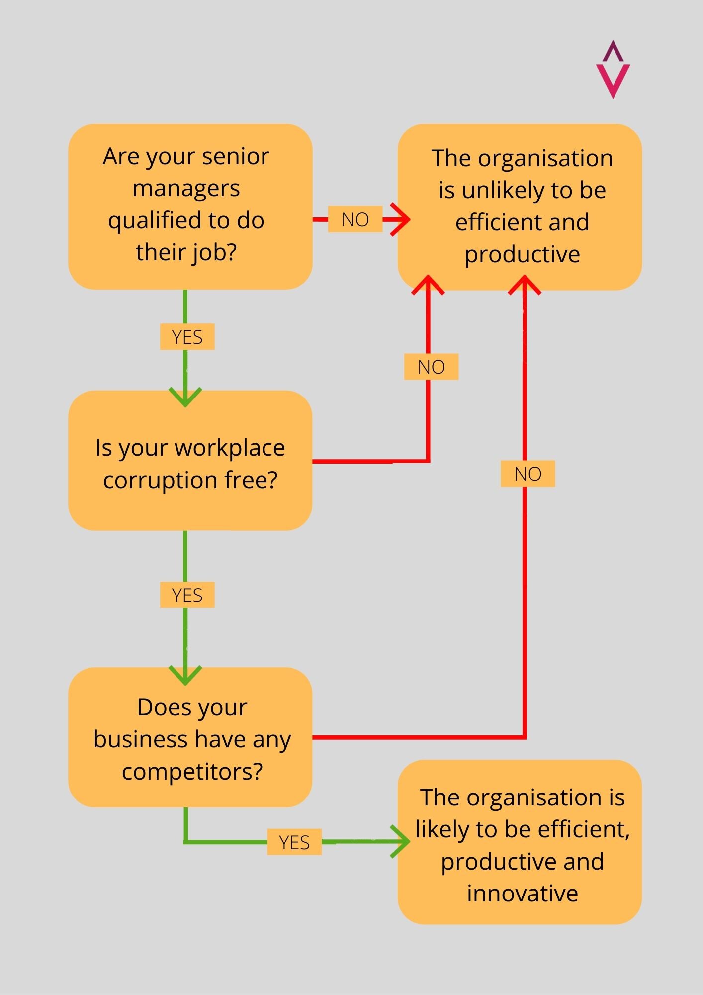 State Owned Enterprises