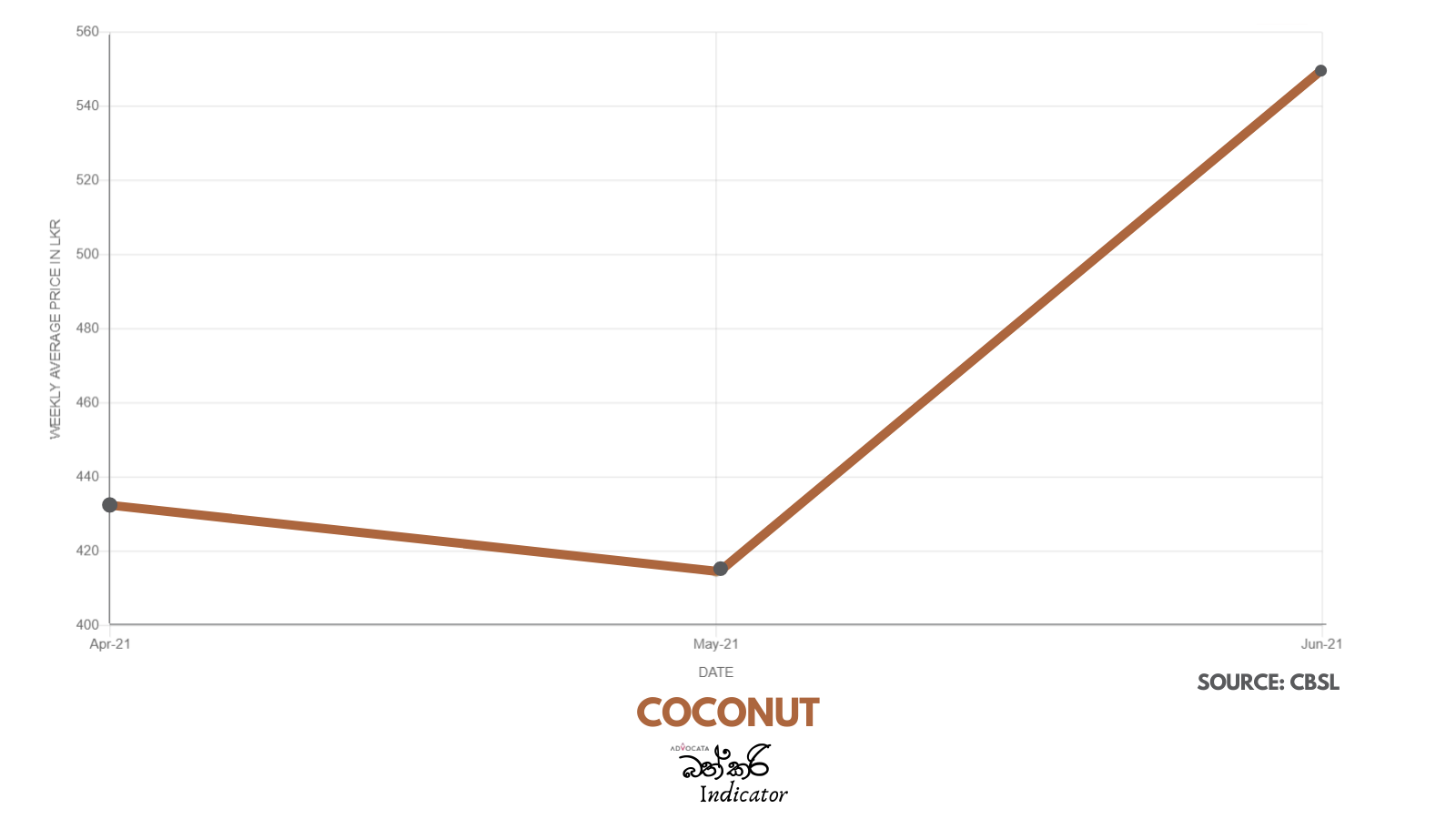 Coconut.png