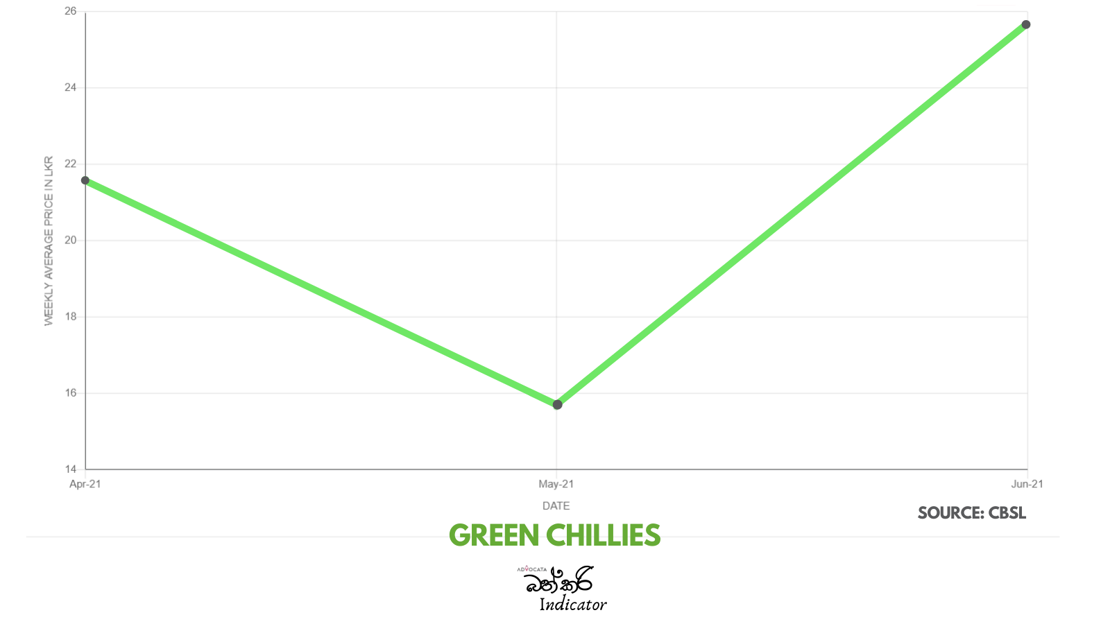 Green Chillies.png