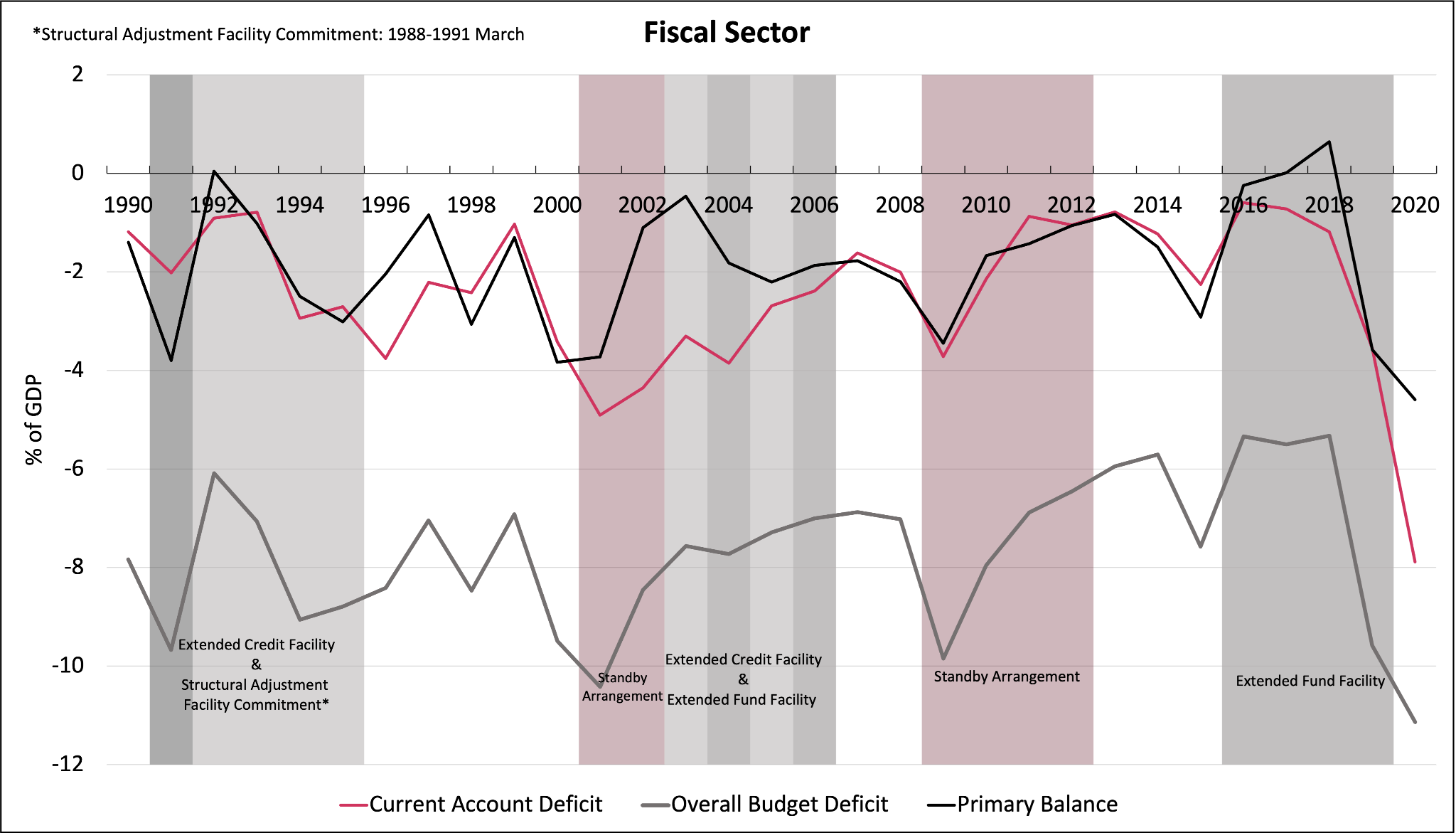 figure 1 fiscal sector.png