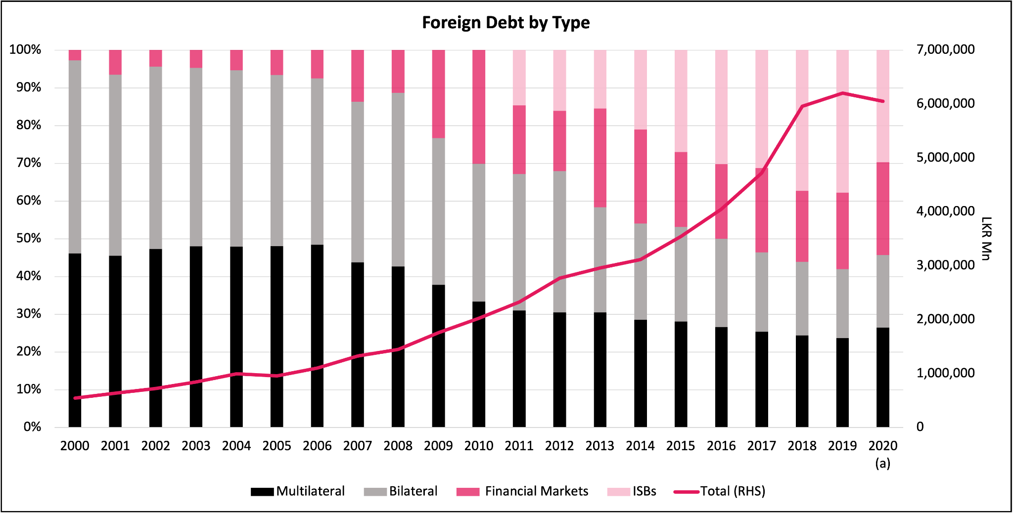 figure 3  external debt.png