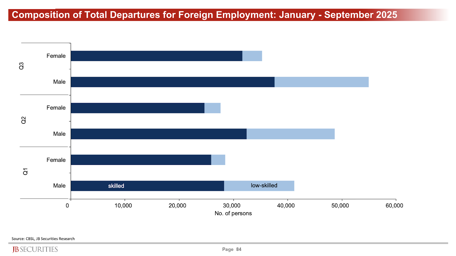   Source: CBSL, JB Securities Research&nbsp;  