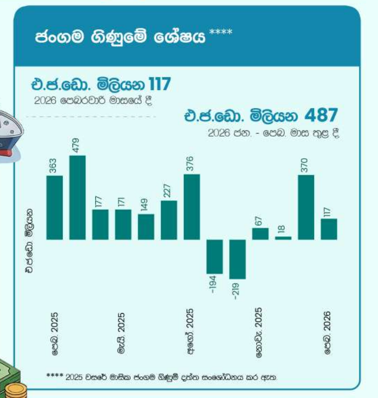   විදේශීය අංශයේ ක්‍රියාකාරිත්වය - 2026 පෙබරවාරි  