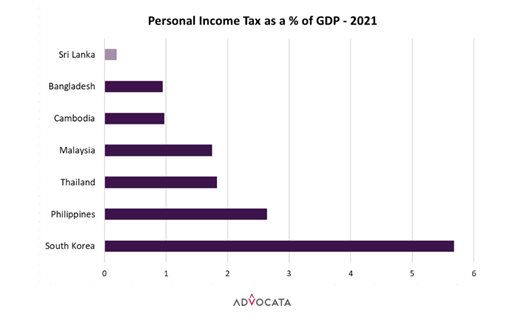    Source : IMF Data Library, OECD   