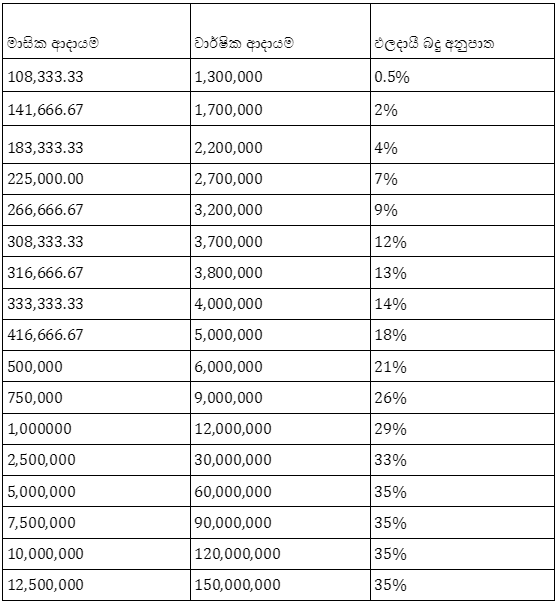  මූලාශ්‍රය: කතෘ විසින් ගණනය කරන ලදි  