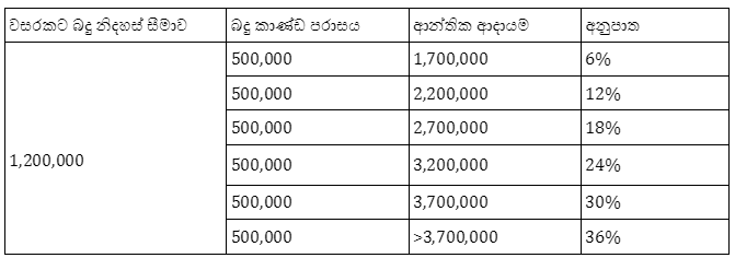  මූලාශ්‍රය: 2023 අංක 4 දරණ දේශීය ආදායම් දෙපාර්තමේන්තු (සංශෝධිත) පනත 