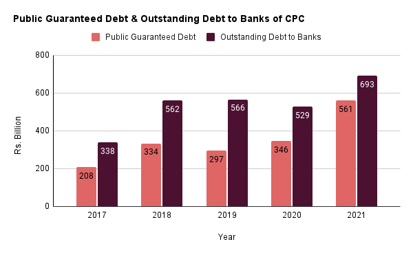   Figure 2&nbsp;    Source: Annual Reports of the Ministry of Finance and the CBSL  