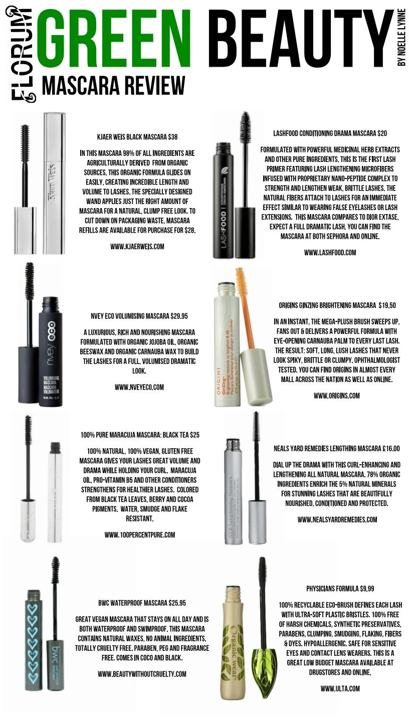 FlorumGreenBeautyMascaraReview_Page_1.jpeg