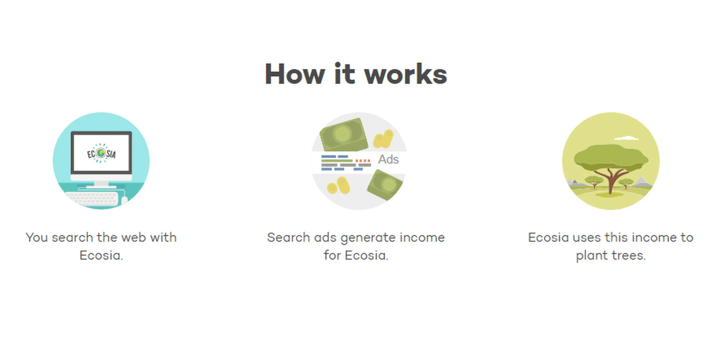 Florum Fashion Magazine - Tech - EcoSia - companies that give back - slow fashion movement - plant a tree and save the world