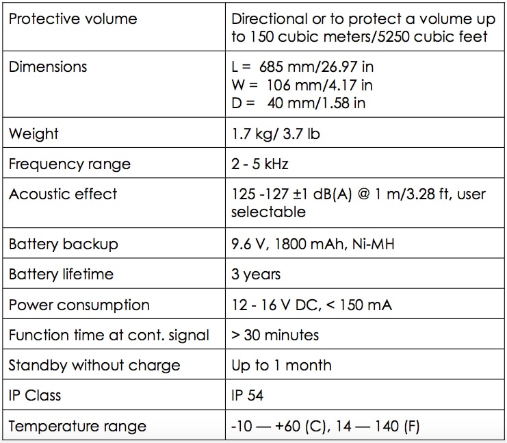 Inf_sent_table_contents.jpg