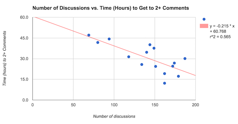 hours-contributors.png