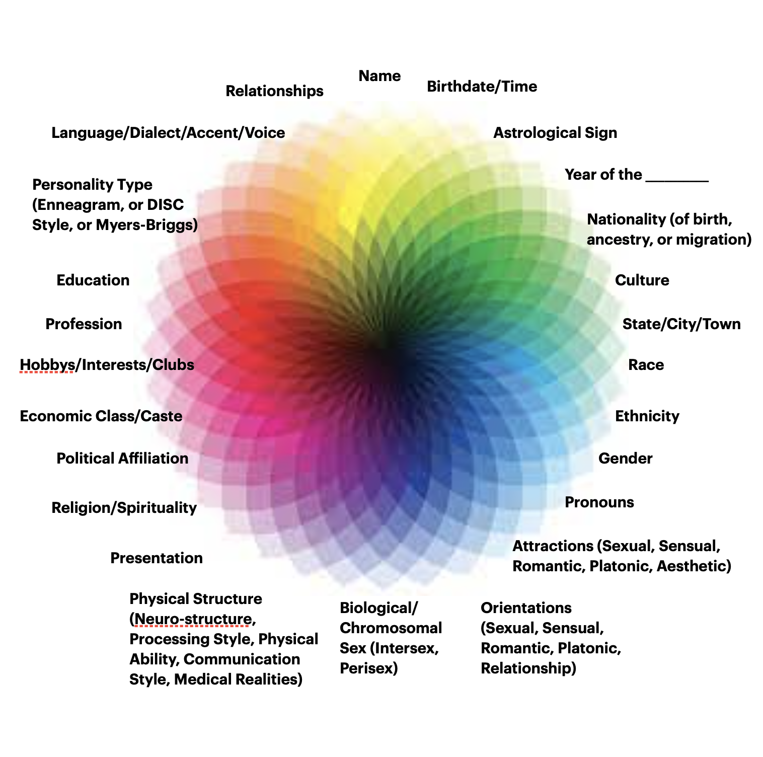 Spectrum of Identity