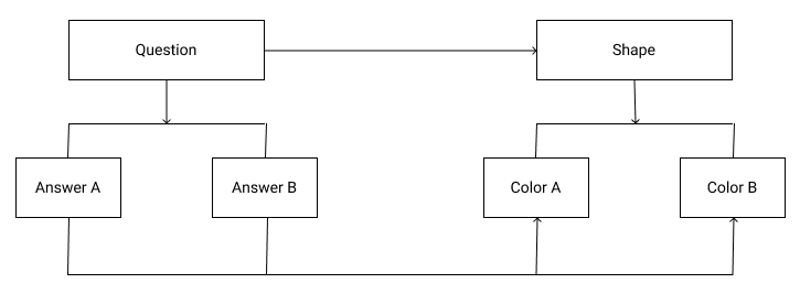question systerm.png