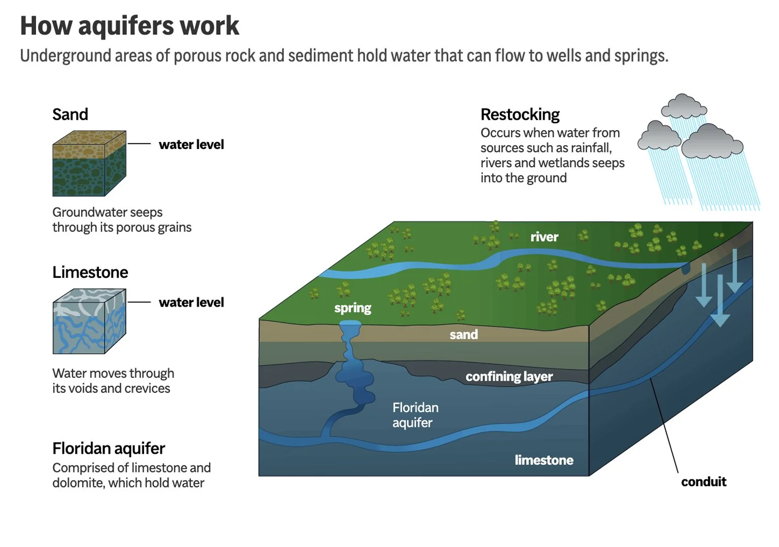 aquifer01.jpg
