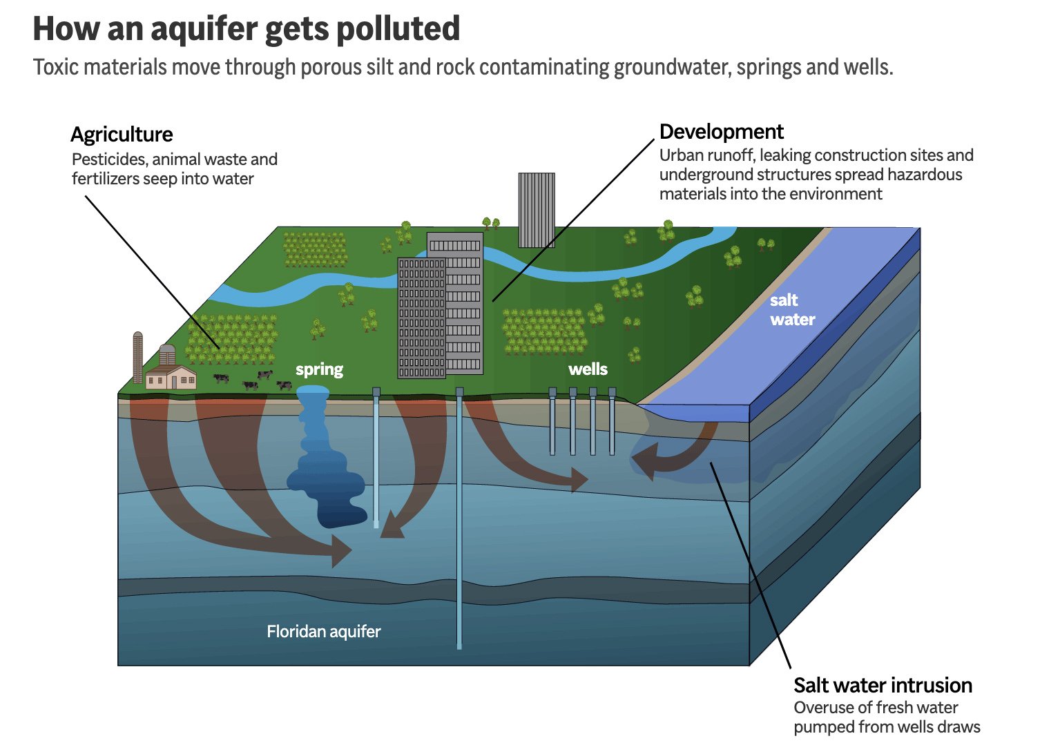 aquifer02.jpg