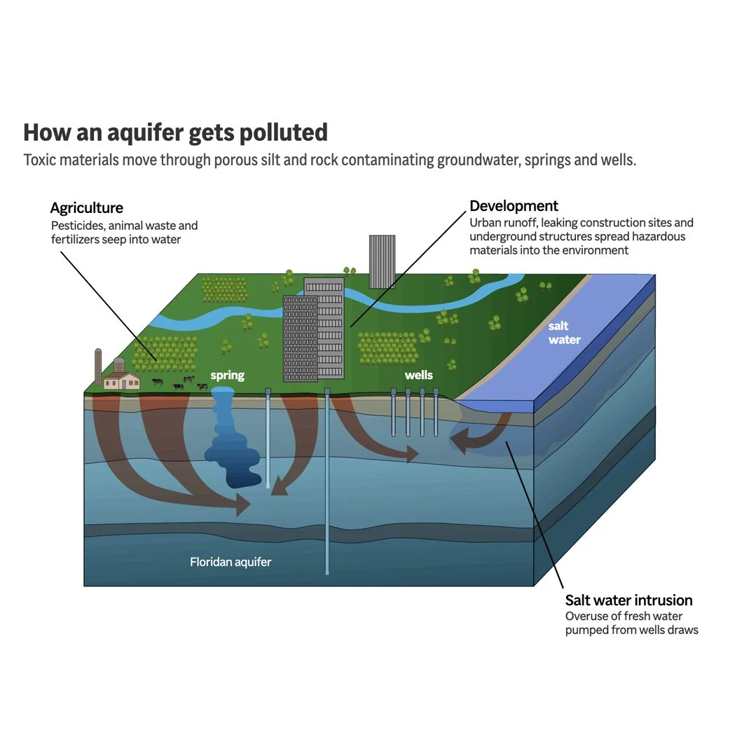 aquifer00.jpg