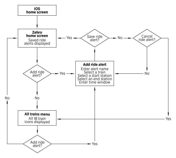 flowchart.jpg