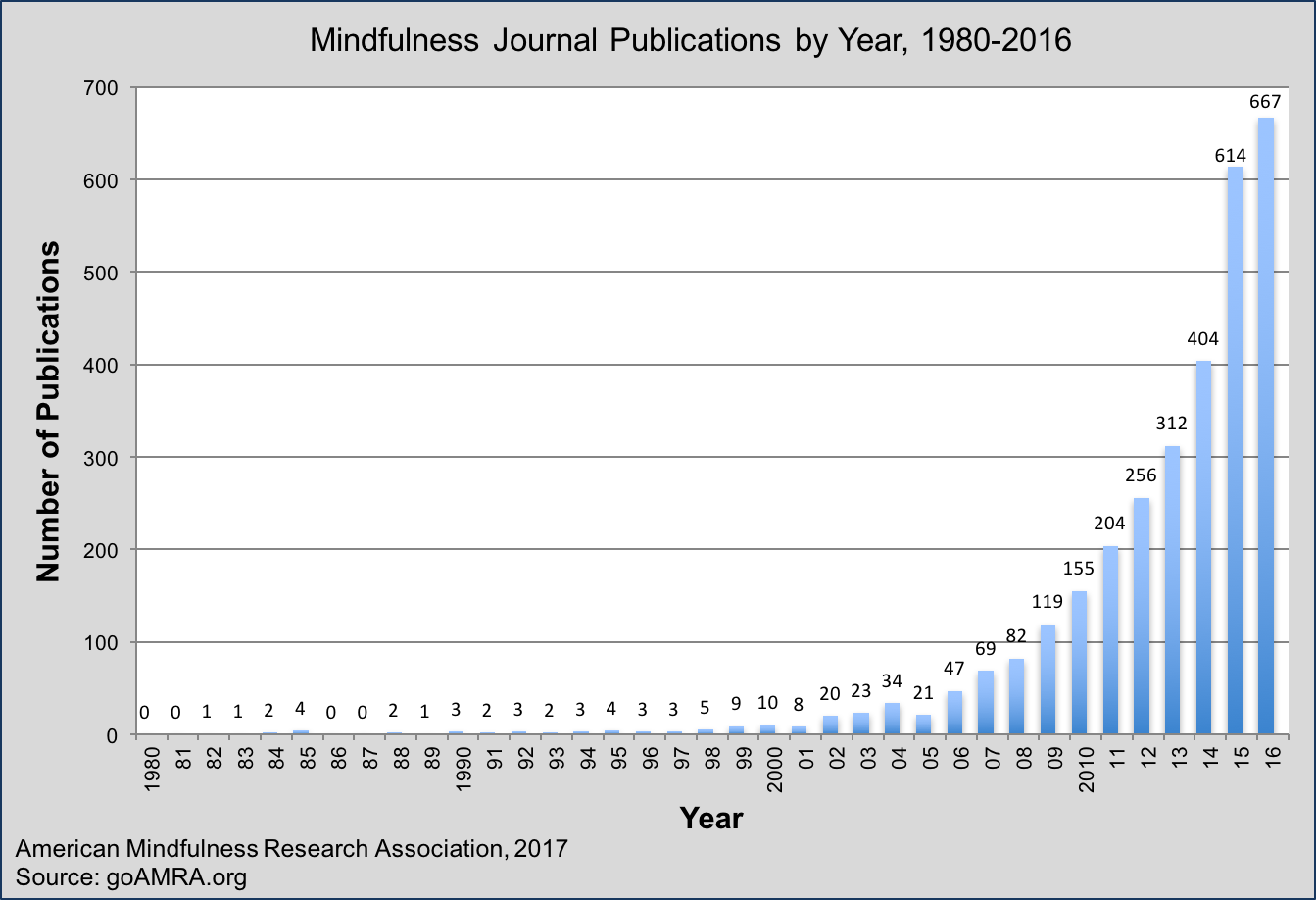 AMRA_trends_2016.png