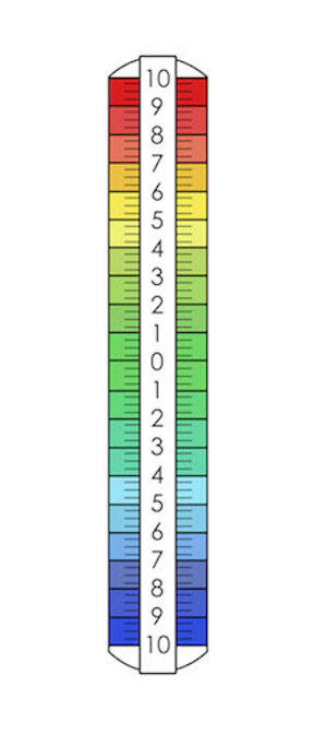 Emotional Intensity Meter by Don Elium