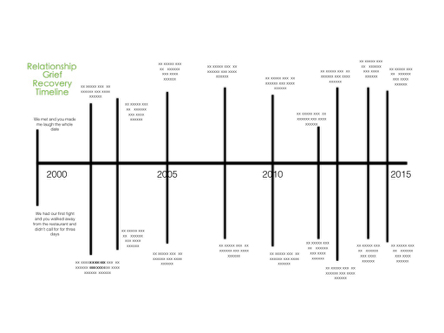 Grief Recovery Letter Process Step 1 TIMELINE — Don Elium Psychotherapy